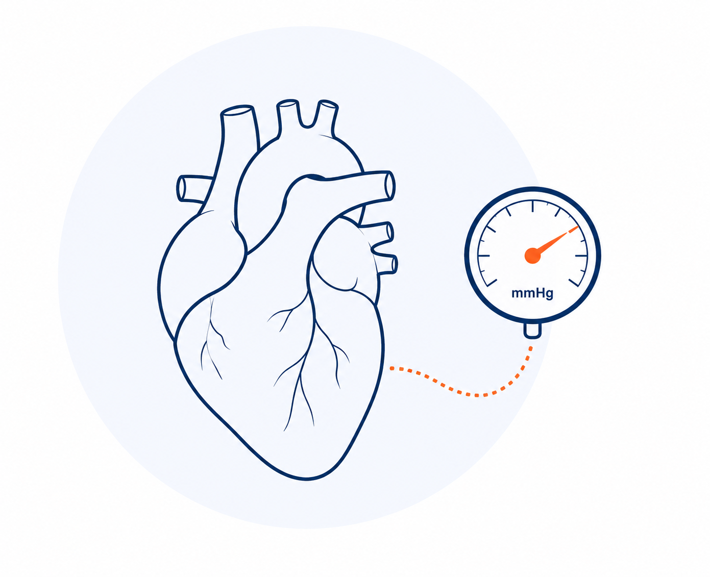 Heart waveform and intracardiac pressure gauge